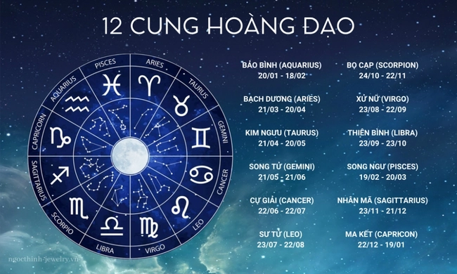 Tử vi hôm nay: Dự đoán chiêm tinh ngày 21/12/2024 cho 12 cung hoàng đạo - Ảnh 1.