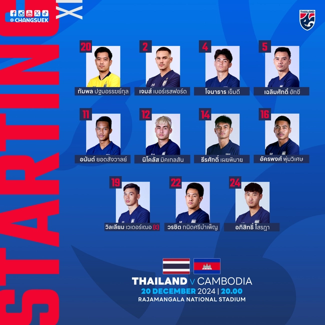 TRỰC TIẾP bóng đá AFF Cup: Thái Lan vs Campuchia, Malaysia vs Singapore (20h00 hôm nay) - Ảnh 8.