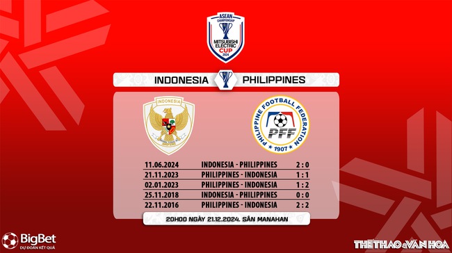 Nhận định, soi tỷ lệ Indonesia vs Philippines 20h00 ngày 21/12, vòng bảng AFF Cup 2024 - Ảnh 7.