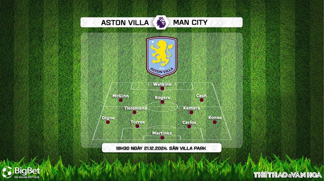 Aston Villa vs Man City