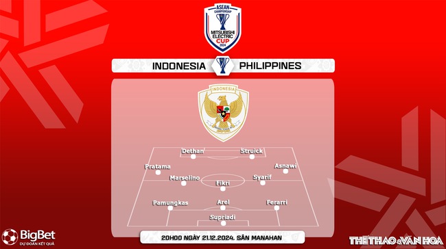 Nhận định, soi tỷ lệ Indonesia vs Philippines 20h00 ngày 21/12, vòng bảng AFF Cup 2024 - Ảnh 4.