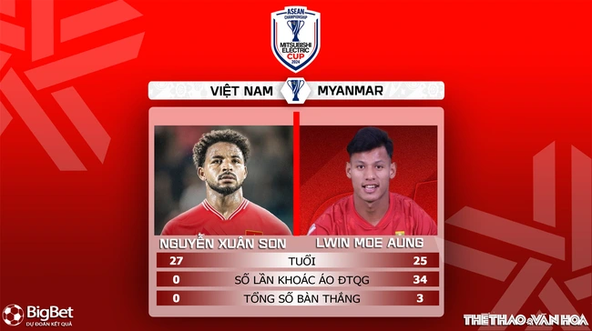 Nhận định, soi tỷ lệ Việt Nam vs Myanmar 20h00 ngày 21/12, vòng bảng AFF Cup 2024 - Ảnh 6.