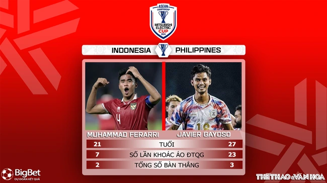 Nhận định, soi tỷ lệ Indonesia vs Philippines 20h00 ngày 21/12, vòng bảng AFF Cup 2024 - Ảnh 6.