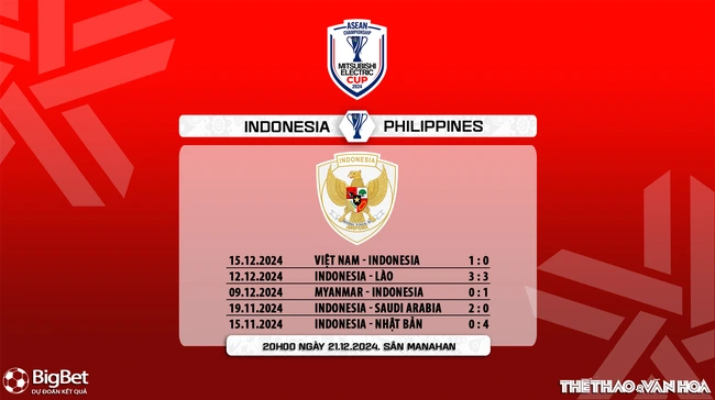 Nhận định, soi tỷ lệ Indonesia vs Philippines 20h00 ngày 21/12, vòng bảng AFF Cup 2024 - Ảnh 9.