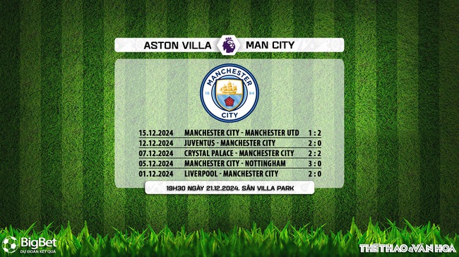 Aston Villa vs Man City