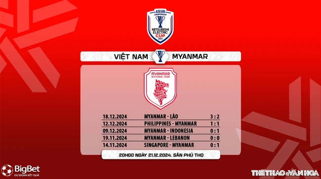 Nhận định, soi tỷ lệ Việt Nam vs Myanmar 20h00 ngày 21/12, vòng bảng AFF Cup 2024 - Ảnh 9.