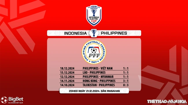 Nhận định, soi tỷ lệ Indonesia vs Philippines 20h00 ngày 21/12, vòng bảng AFF Cup 2024 - Ảnh 8.