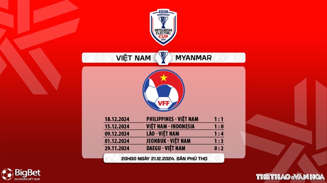 Nhận định, soi tỷ lệ Việt Nam vs Myanmar 20h00 ngày 21/12, vòng bảng AFF Cup 2024 - Ảnh 8.