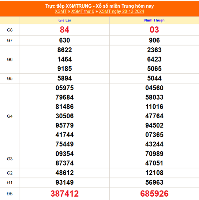 XSMT 23/12 - Kết quả xổ số miền Trung hôm nay 23/12/2024 - KQXSMT thứ Hai ngày 23 tháng 12 - Ảnh 4.