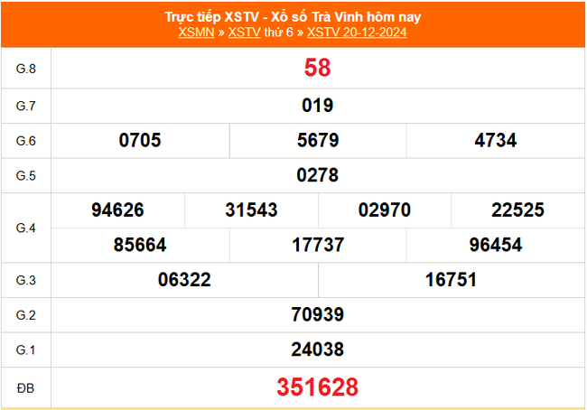 XSTV 20/12 - Kết quả xổ số Trà Vinh hôm nay 20/12/2024 - Trực tiếp XSTV ngày 20 tháng 12 - Ảnh 1.