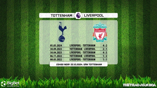 Nhận định, soi tỷ lệ Tottenham vs Liverpool 23h30 ngày 22/12 Ngoại hạng Anh vòng 17 - Ảnh 6.