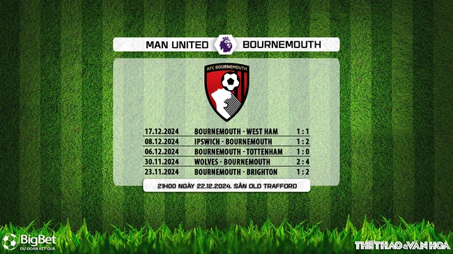 Nhận định, soi tỷ lệ MU vs Bournemouth 21h00 ngày 22/12, vòng 17 Premier League - Ảnh 8.