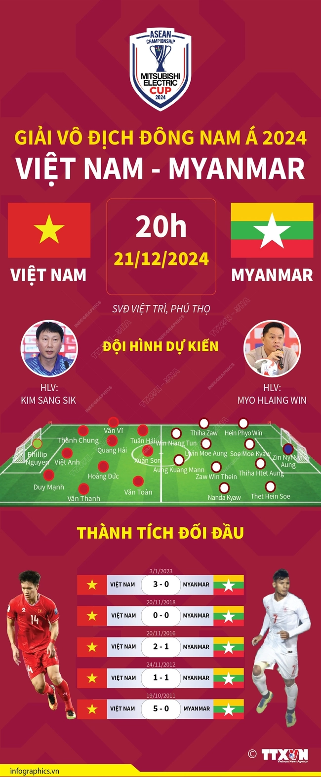 TRỰC TIẾP bóng đá Việt Nam vs Myanmar 20h hôm nay, trực tiếp AFF Cup 2024 - Ảnh 3.