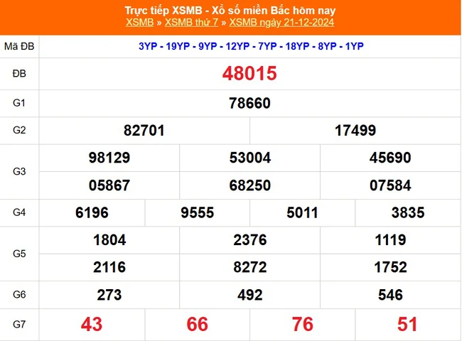 XSMB 21/12 - Kết quả Xổ số miền Bắc hôm nay 21/12/2024 - KQSXMB thứ Bẩy ngày 21 tháng 12 - Ảnh 1.