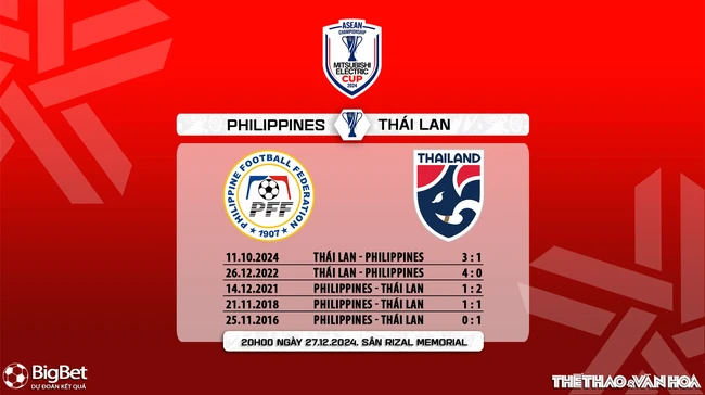 Nhận định, soi tỷ lệ Philippines vs Thái Lan 20h00 ngày 27/12, bán kết lượt đi AFF Cup 2024 - Ảnh 6.