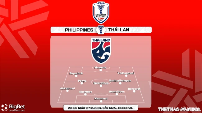 Nhận định, soi tỷ lệ Philippines vs Thái Lan 20h00 ngày 27/12, bán kết lượt đi AFF Cup 2024 - Ảnh 4.