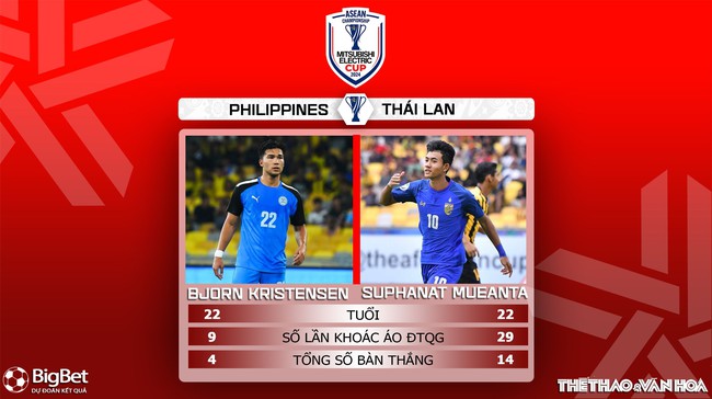 Nhận định, soi tỷ lệ Philippines vs Thái Lan 20h00 ngày 27/12, bán kết lượt đi AFF Cup 2024 - Ảnh 5.