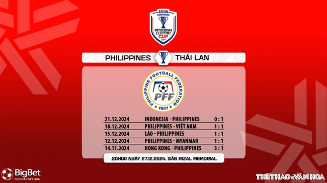 Nhận định, soi tỷ lệ Philippines vs Thái Lan 20h00 ngày 27/12, bán kết lượt đi AFF Cup 2024 - Ảnh 7.