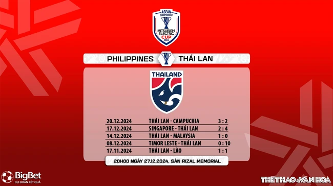 Nhận định, soi tỷ lệ Philippines vs Thái Lan 20h00 ngày 27/12, bán kết lượt đi AFF Cup 2024 - Ảnh 8.