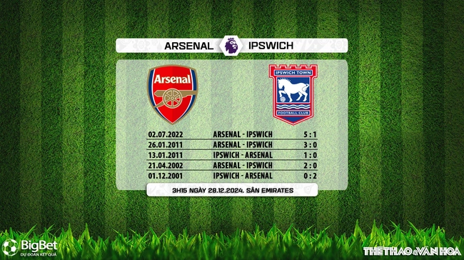 Nhận định, soi tỷ lệ Arsenal vs Ipswich (3h15 ngày 28/12), vòng 18 Ngoại hạng Anh - Ảnh 6.