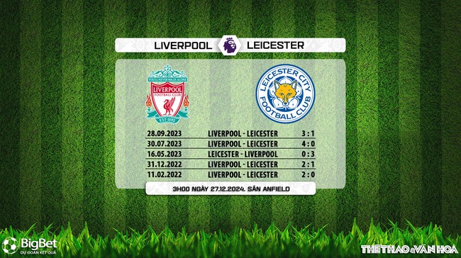 Nhận định, soi tỷ lệ Liverpool vs Leicester 3h hôm nay 27/12, Ngoại hạng Anh vòng 18 - Ảnh 4.