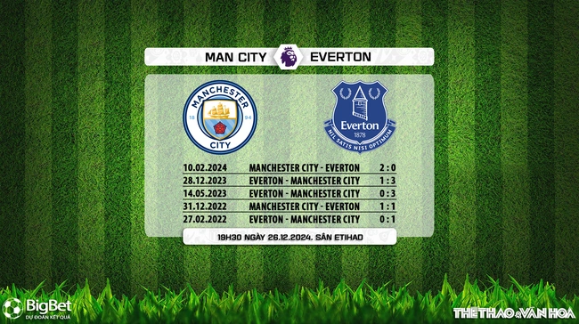 Man City vs Everton