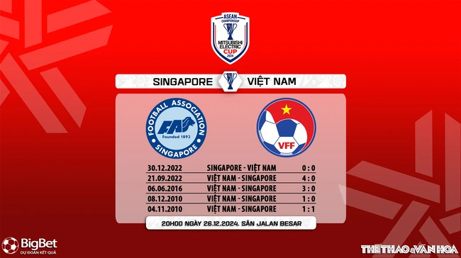 Nhận định, soi tỷ lệ Việt Nam vs Singapore 20h00 ngày 26/12, bán kết AFF Cup 2024 - Ảnh 6.