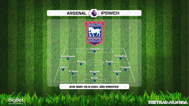 Nhận định, soi tỷ lệ Arsenal vs Ipswich (3h15 ngày 28/12), vòng 18 Ngoại hạng Anh - Ảnh 4.