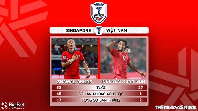 Nhận định, soi tỷ lệ Việt Nam vs Singapore 20h00 ngày 26/12, bán kết AFF Cup 2024 - Ảnh 5.