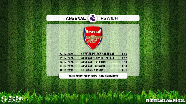 Nhận định, soi tỷ lệ Arsenal vs Ipswich (3h15 ngày 28/12), vòng 18 Ngoại hạng Anh - Ảnh 8.