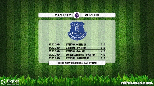 Man City vs Everton