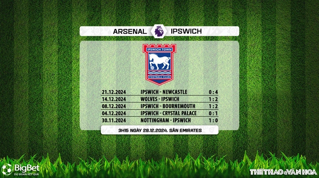 Nhận định, soi tỷ lệ Arsenal vs Ipswich (3h15 ngày 28/12), vòng 18 Ngoại hạng Anh - Ảnh 10.