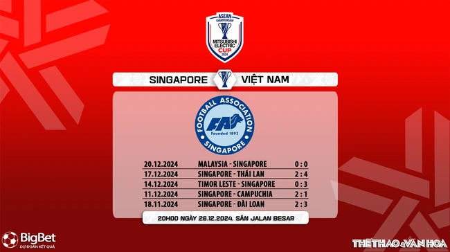 Nhận định, soi tỷ lệ Việt Nam vs Singapore 20h00 ngày 26/12, bán kết AFF Cup 2024 - Ảnh 7.