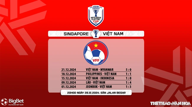 Nhận định, soi tỷ lệ Việt Nam vs Singapore 20h00 ngày 26/12, bán kết AFF Cup 2024 - Ảnh 8.