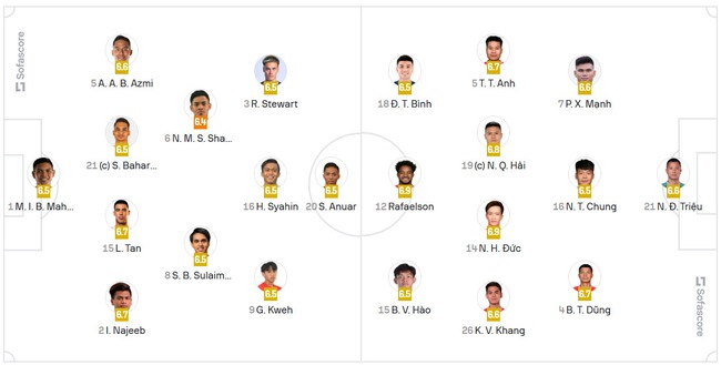 Đội hình xuất phát Việt Nam vs Singapore: Filip Nguyễn lại dự bị; Thanh Bình sát cánh cùng Xuân Son - Ảnh 2.