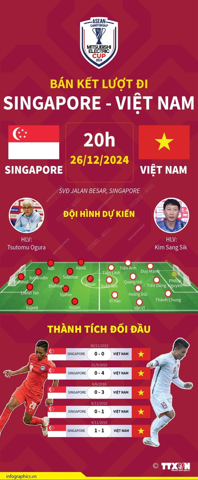 VTV5 VTV6 trực tiếp bóng đá Việt Nam vs Singapore 20h hôm nay 26/12, bán kết AFF Cup 2024 - Ảnh 3.