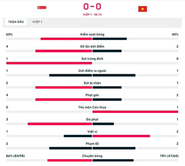 TRỰC TIẾP bóng đá Việt Nam vs Singapore 20h hôm nay, xem AFF Cup 2024 bán kết lượt đi  - Ảnh 3.