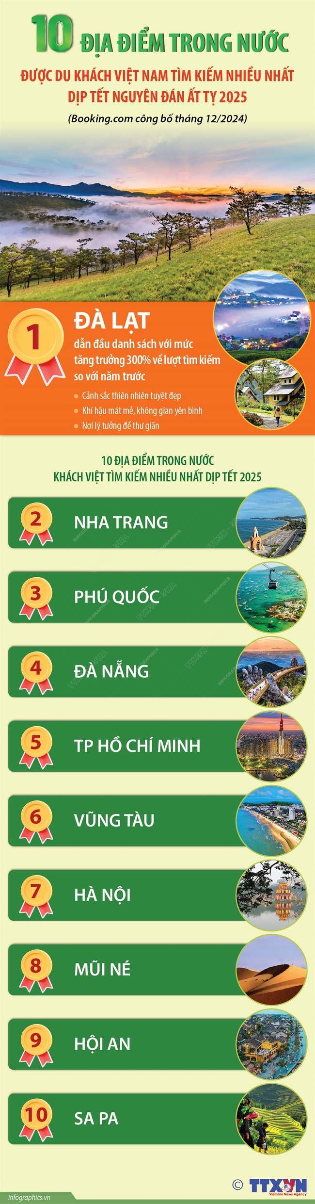 10 địa điểm trong nước được du khách Việt Nam tìm kiếm nhiều nhất dịp Tết Nguyên đán Ất Tỵ 2025 - Ảnh 1.