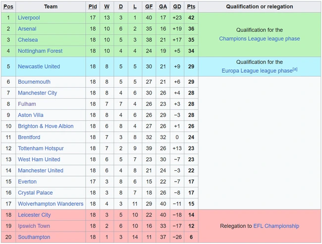 Crystal Palace vs Southampton