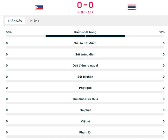 VTV5 VTV6 trực tiếp bóng đá Philippines vs Thái Lan 20h hôm nay, bán kết lượt đi AFF Cup 2024 - Ảnh 3.