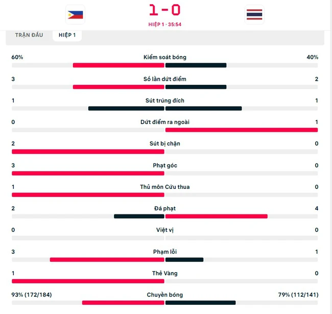 VTV5 VTV6 trực tiếp bóng đá Philippines vs Thái Lan 20h hôm nay, bán kết lượt đi AFF Cup 2024 - Ảnh 3.