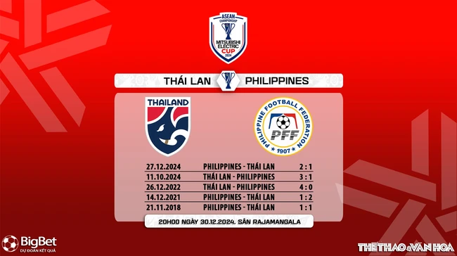 Nhận định, soi tỷ lệ Thái Lan vs Philippines 20h hôm nay 30/12, bán kết lượt về AFF Cup 2024 - Ảnh 6.