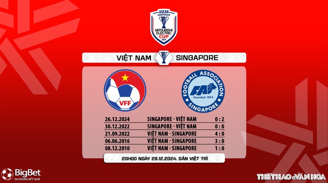 Nhận định, soi tỷ lệ Việt Nam vs Singapore 20h00 ngày 29/12, bán kết AFF Cup 2024 - Ảnh 6.