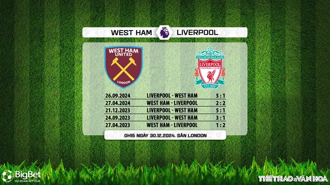 Nhận định, soi tỷ lệ West Ham vs Liverpool 0h15 ngày 30/12, vòng 19 Ngoại hạng Anh - Ảnh 5.