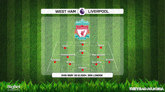 Nhận định, soi tỷ lệ West Ham vs Liverpool 0h15 ngày 30/12, vòng 19 Ngoại hạng Anh - Ảnh 3.