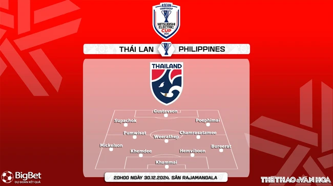 Nhận định, soi tỷ lệ Thái Lan vs Philippines 20h hôm nay 30/12, bán kết lượt về AFF Cup 2024 - Ảnh 3.