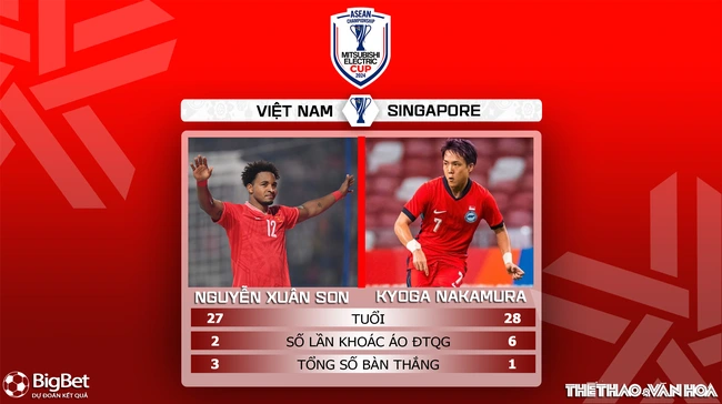 Nhận định, soi tỷ lệ Việt Nam vs Singapore 20h00 ngày 29/12, bán kết AFF Cup 2024 - Ảnh 5.