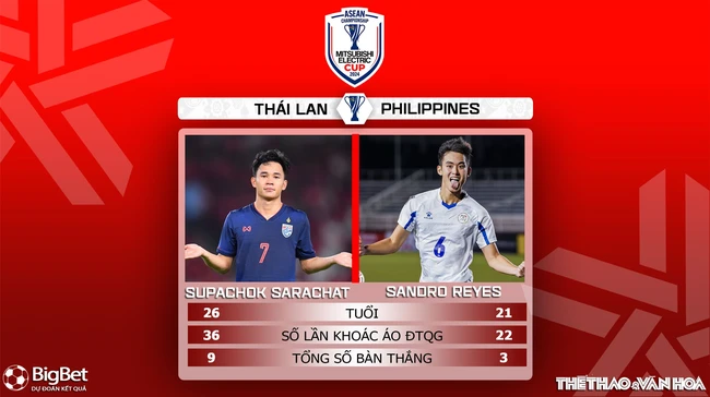 Nhận định, soi tỷ lệ Thái Lan vs Philippines 20h hôm nay 30/12, bán kết lượt về AFF Cup 2024 - Ảnh 5.