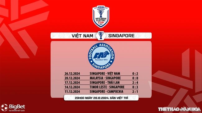 Nhận định, soi tỷ lệ Việt Nam vs Singapore 20h00 ngày 29/12, bán kết AFF Cup 2024 - Ảnh 8.