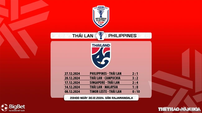 Nhận định, soi tỷ lệ Thái Lan vs Philippines 20h hôm nay 30/12, bán kết lượt về AFF Cup 2024 - Ảnh 7.